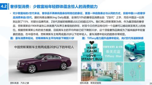 國君消費 | Z世代消費專題：奔涌的后浪，勢不可擋的Z世代消費浪潮