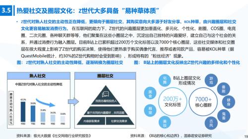 國君消費 | Z世代消費專題：奔涌的后浪，勢不可擋的Z世代消費浪潮