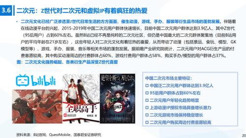 國君消費 | Z世代消費專題：奔涌的后浪，勢不可擋的Z世代消費浪潮