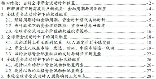 全球資金流動時鐘 ——國別配置方法論（一）【興業策略|深度專題】