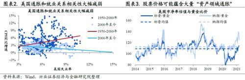 全球資金流動時鐘 ——國別配置方法論（一）【興業策略|深度專題】