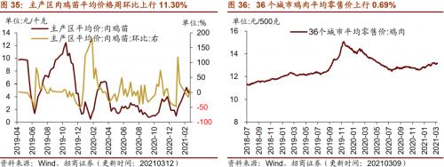 【招商策略】行業景氣觀察0317——2月重卡銷量再創新高，發電量累計同比增幅擴大