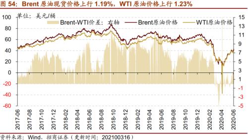 【招商策略】行業景氣觀察0317——2月重卡銷量再創新高，發電量累計同比增幅擴大
