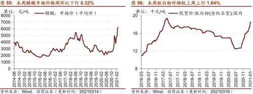 【招商策略】行業景氣觀察0317——2月重卡銷量再創新高，發電量累計同比增幅擴大