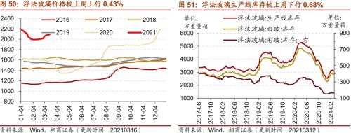 【招商策略】行業景氣觀察0317——2月重卡銷量再創新高，發電量累計同比增幅擴大