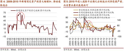 【招商策略】通脹上行對不同行業盈利能力影響幾何？——行業比較深度報告系列（0323）