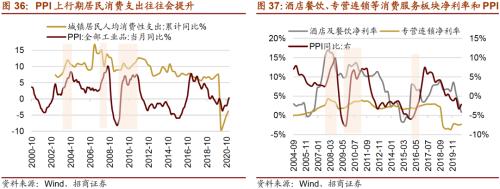 【招商策略】通脹上行對不同行業盈利能力影響幾何？——行業比較深度報告系列（0323）
