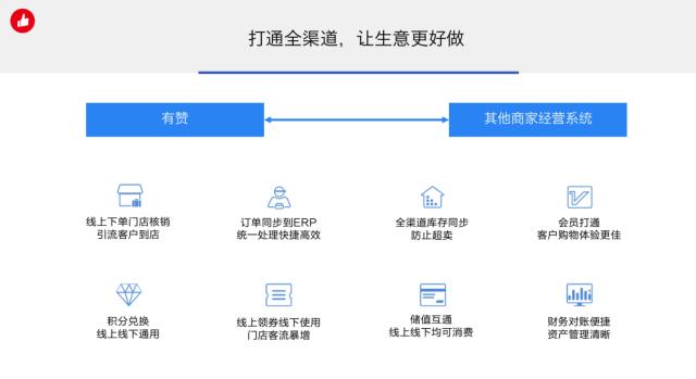 有贊云“牽手計(jì)劃”升級(jí)：投入千萬(wàn)補(bǔ)貼100家軟件服務(wù)商