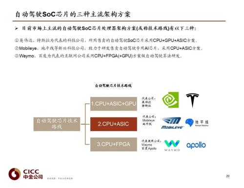 中金 | 汽車芯片：自動駕駛浪潮之巔