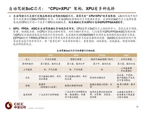 中金 | 汽車芯片：自動駕駛浪潮之巔