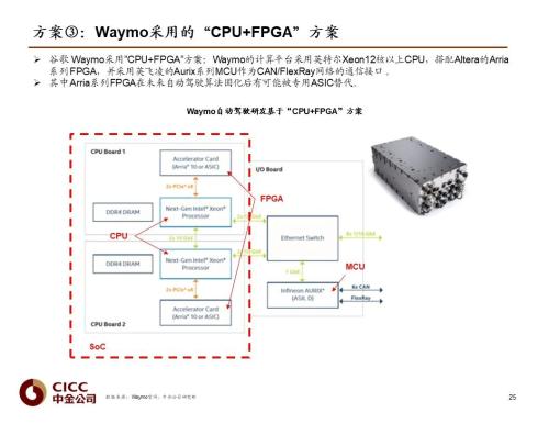 中金 | 汽車芯片：自動駕駛浪潮之巔