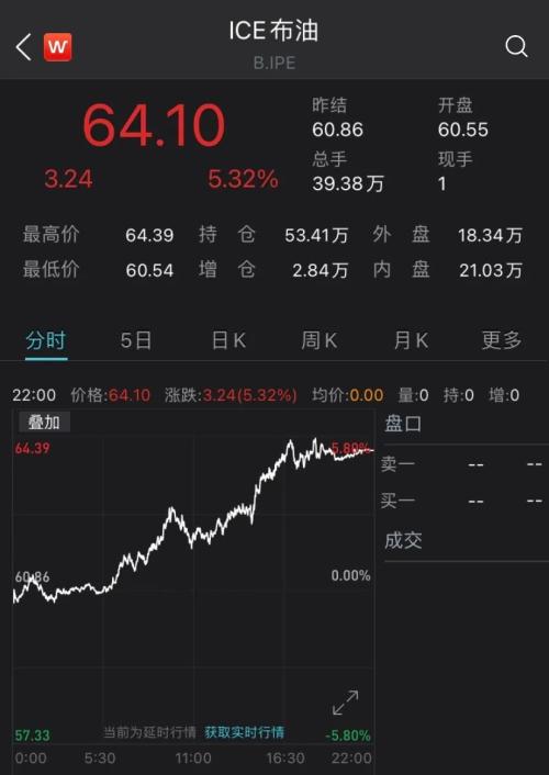 全球三大石油運輸咽喉之一意外被堵，油價短線急升！