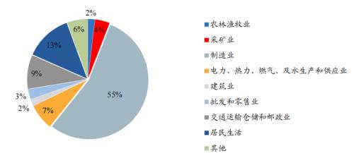 開源“碳中和”機械篇：機械制造業投資機會丨開源證券機械