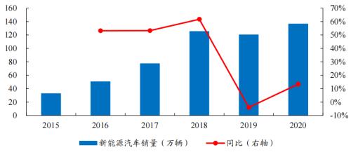 開源“碳中和”機械篇：機械制造業投資機會丨開源證券機械