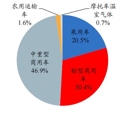 開源“碳中和”機械篇：機械制造業投資機會丨開源證券機械