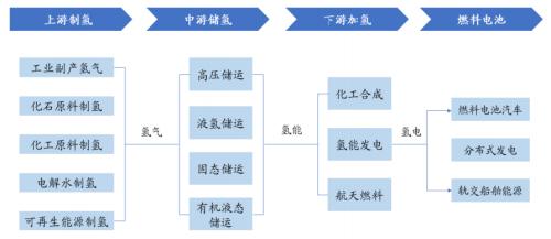 開源“碳中和”機械篇：機械制造業投資機會丨開源證券機械