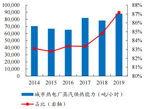 開源“碳中和”機械篇：機械制造業投資機會丨開源證券機械