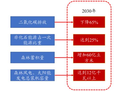 開源“碳中和”機械篇：機械制造業投資機會丨開源證券機械