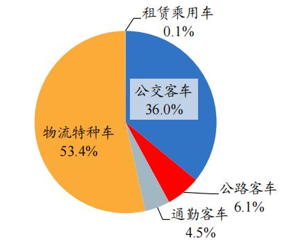 開源“碳中和”機械篇：機械制造業投資機會丨開源證券機械