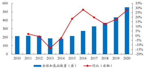 開源“碳中和”機械篇：機械制造業投資機會丨開源證券機械