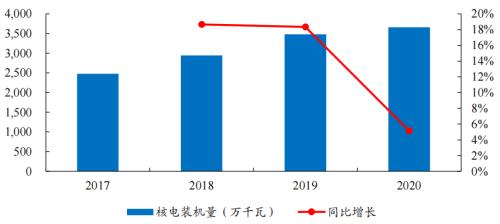 開源“碳中和”機械篇：機械制造業投資機會丨開源證券機械