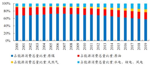 開源“碳中和”機械篇：機械制造業投資機會丨開源證券機械