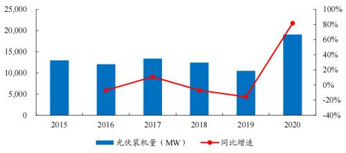 開源“碳中和”機械篇：機械制造業投資機會丨開源證券機械