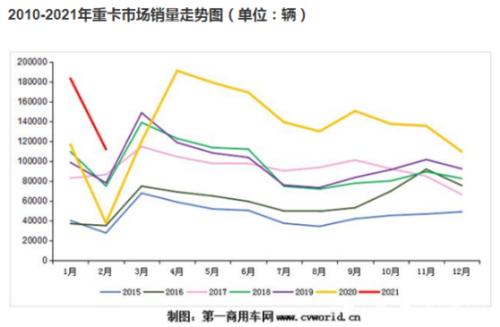 挖掘機太火！賣到脫銷沖上熱搜，重卡銷量暴增200%，這些公司業績超亮眼（附名單）