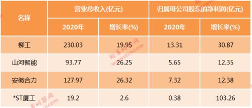 挖掘機太火！賣到脫銷沖上熱搜，重卡銷量暴增200%，這些公司業績超亮眼（附名單）