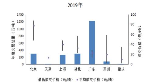 “碳匯”分支下，園林板塊上漲為哪般