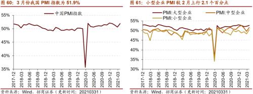 【招商策略】行業景氣觀察0331——軟件產業利潤同比增幅擴大，水泥價格普遍提升