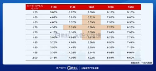 輔料價格已有所松動，光伏板塊可以關注什么？
