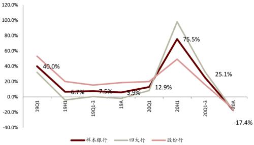 中金 | 銀行年報的三個關鍵詞：營收增長、報表出清、布局新機遇