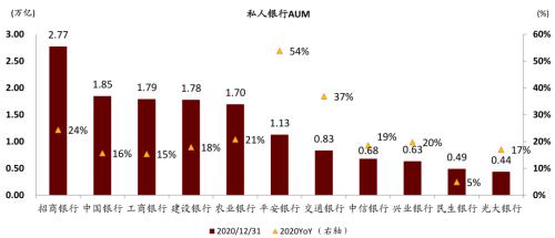 中金 | 銀行年報的三個關鍵詞：營收增長、報表出清、布局新機遇