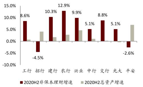 中金 | 銀行年報的三個關鍵詞：營收增長、報表出清、布局新機遇
