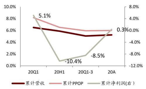 中金 | 銀行年報的三個關鍵詞：營收增長、報表出清、布局新機遇