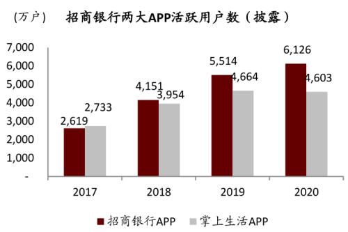 中金 | 銀行年報的三個關鍵詞：營收增長、報表出清、布局新機遇