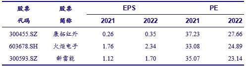 【銀河軍工李良/溫肇東】行業動態 2021.3丨自下而上，優選估值和成長匹配的個股