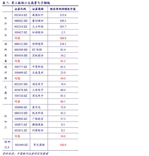 【銀河軍工李良/溫肇東】行業動態 2021.3丨自下而上，優選估值和成長匹配的個股