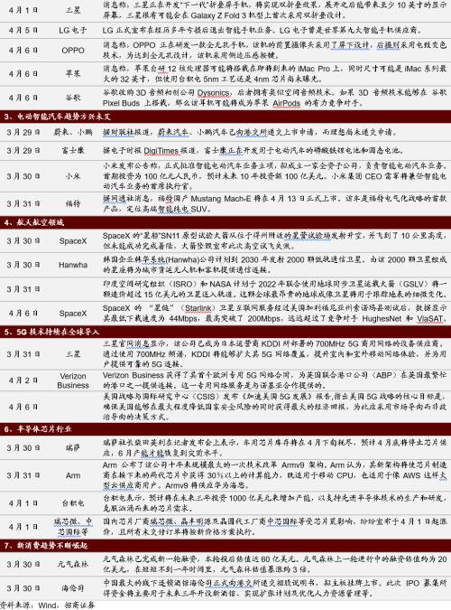 【招商策略】拜登政府官宣基建計劃,關注四大產業趨勢——全球產業趨勢跟蹤周報(0406)