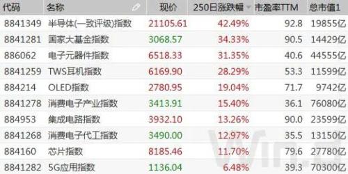 芯片、5G是亮點(diǎn)，重要博覽會(huì)馬上召開！A股已有反應(yīng)