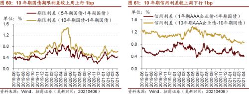 【招商策略】行業景氣觀察0407——3月份重卡銷量再創歷史同期記錄，鋼材價格增長顯著