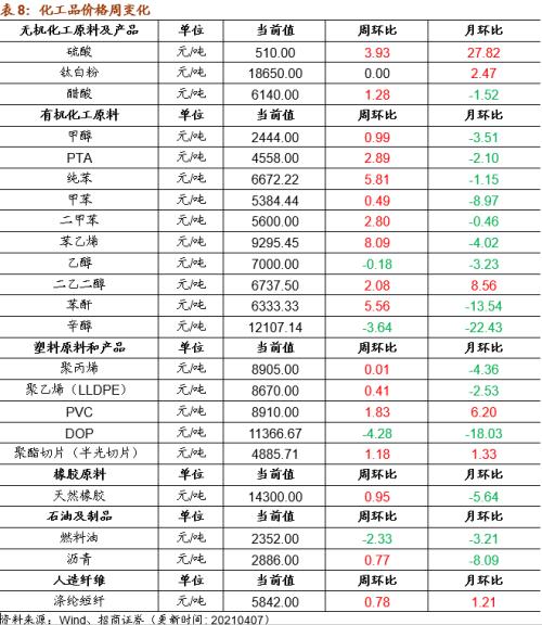 【招商策略】行業景氣觀察0407——3月份重卡銷量再創歷史同期記錄，鋼材價格增長顯著