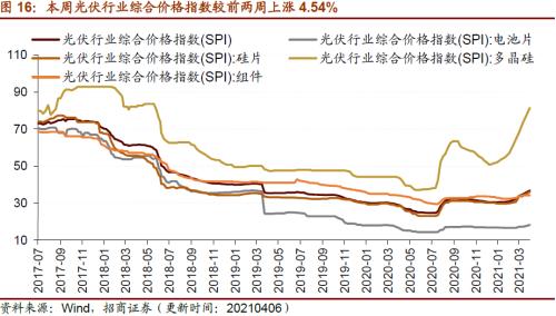 【招商策略】行業景氣觀察0407——3月份重卡銷量再創歷史同期記錄，鋼材價格增長顯著