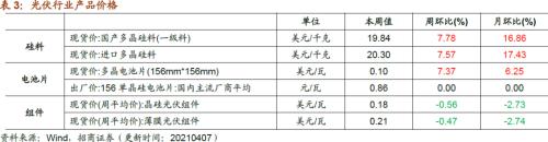 【招商策略】行業景氣觀察0407——3月份重卡銷量再創歷史同期記錄，鋼材價格增長顯著