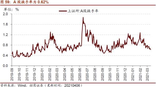 【招商策略】行業景氣觀察0407——3月份重卡銷量再創歷史同期記錄，鋼材價格增長顯著
