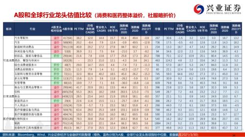 地產(chǎn)后周期+服務(wù)業(yè)--4月行業(yè)配置展望（王德倫,李美岑）【興證策略|行業(yè)比較】