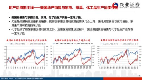地產(chǎn)后周期+服務(wù)業(yè)--4月行業(yè)配置展望（王德倫,李美岑）【興證策略|行業(yè)比較】