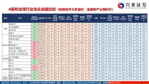 地產(chǎn)后周期+服務(wù)業(yè)--4月行業(yè)配置展望（王德倫,李美岑）【興證策略|行業(yè)比較】