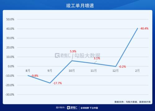 ？物業股會漲到哪里？